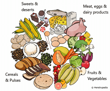 components-balanced-diet